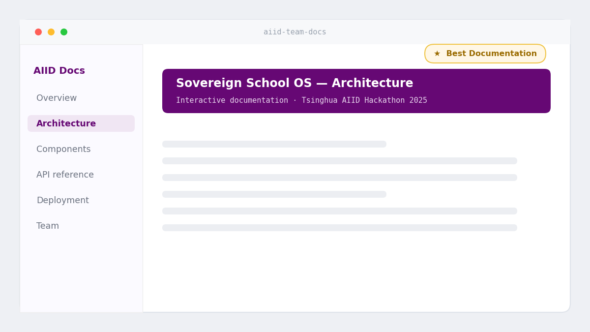 aiid-team-docs — interactive documentation site, Best Documentation Award
